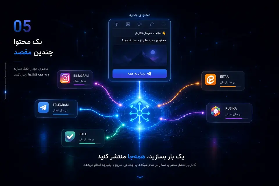 مرکز فرماندهی کانال یار