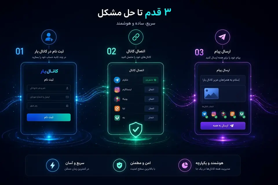 ۳ قدم فعال‌سازی کانال یار